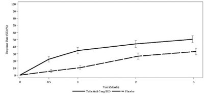 Fig 5 (Fig 5)